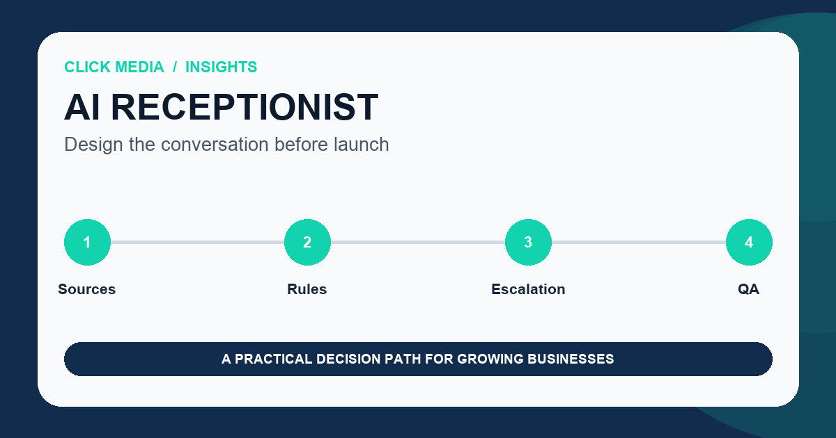 AI receptionist onboarding checklist covering knowledge, intents, escalation, testing, and ownership