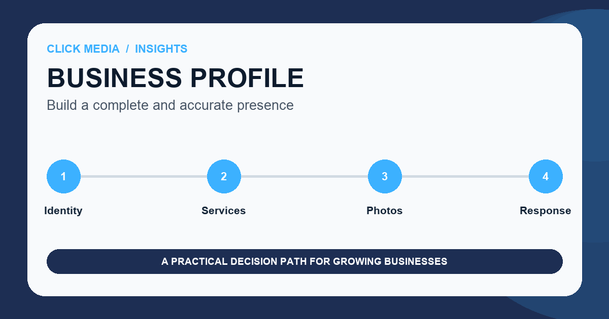 Google Business Profile checklist covering identity, categories, services, hours, media, reviews, and maintenance