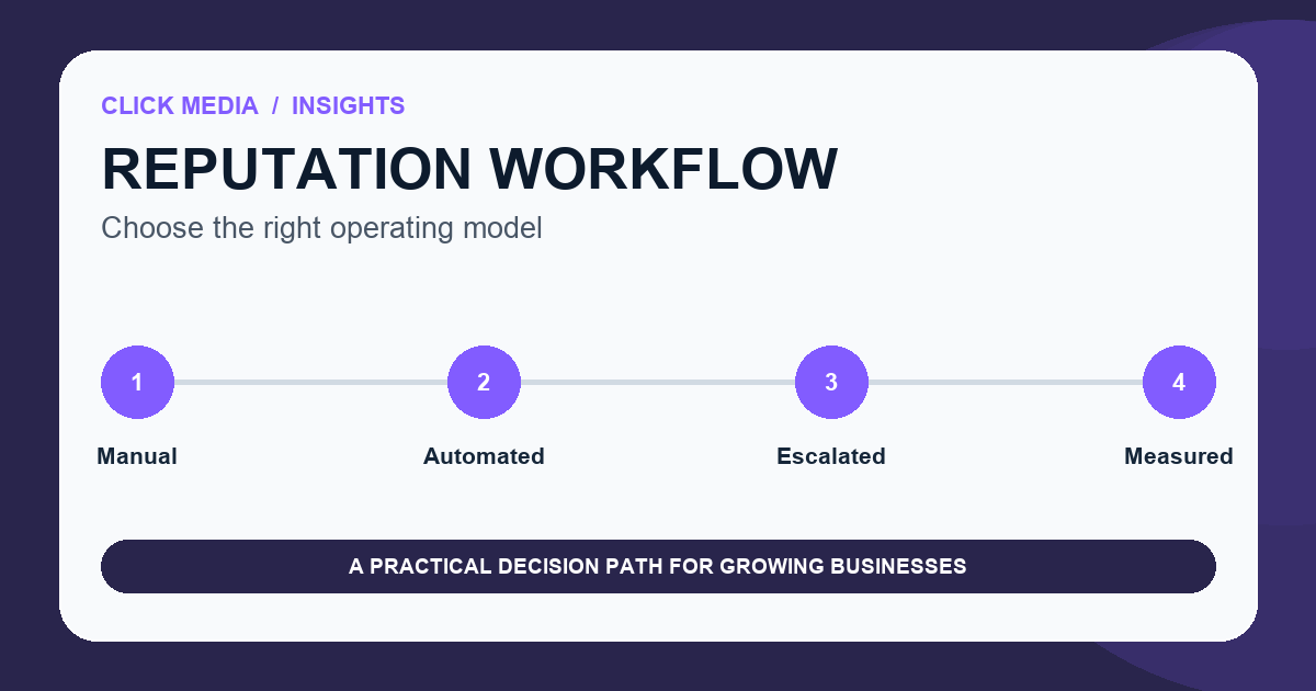 Comparison of manual review management and reputation software across volume, monitoring, approvals, and reporting