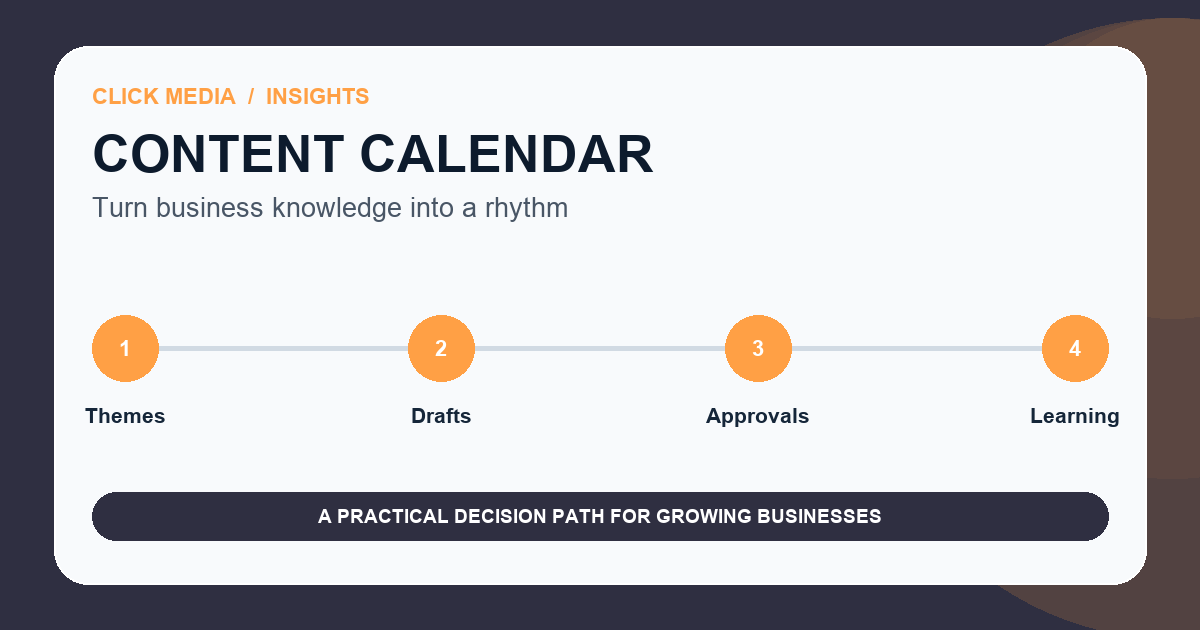 Maintainable content calendar built from themes, source material, drafting, approval, publishing, and monthly learning