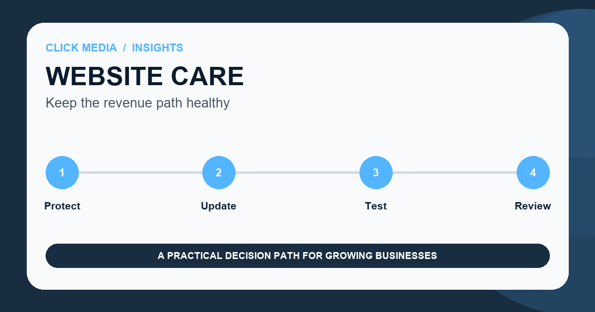 Website maintenance calendar covering monthly lead-path tests, platform health, quarterly quality review, and ownership