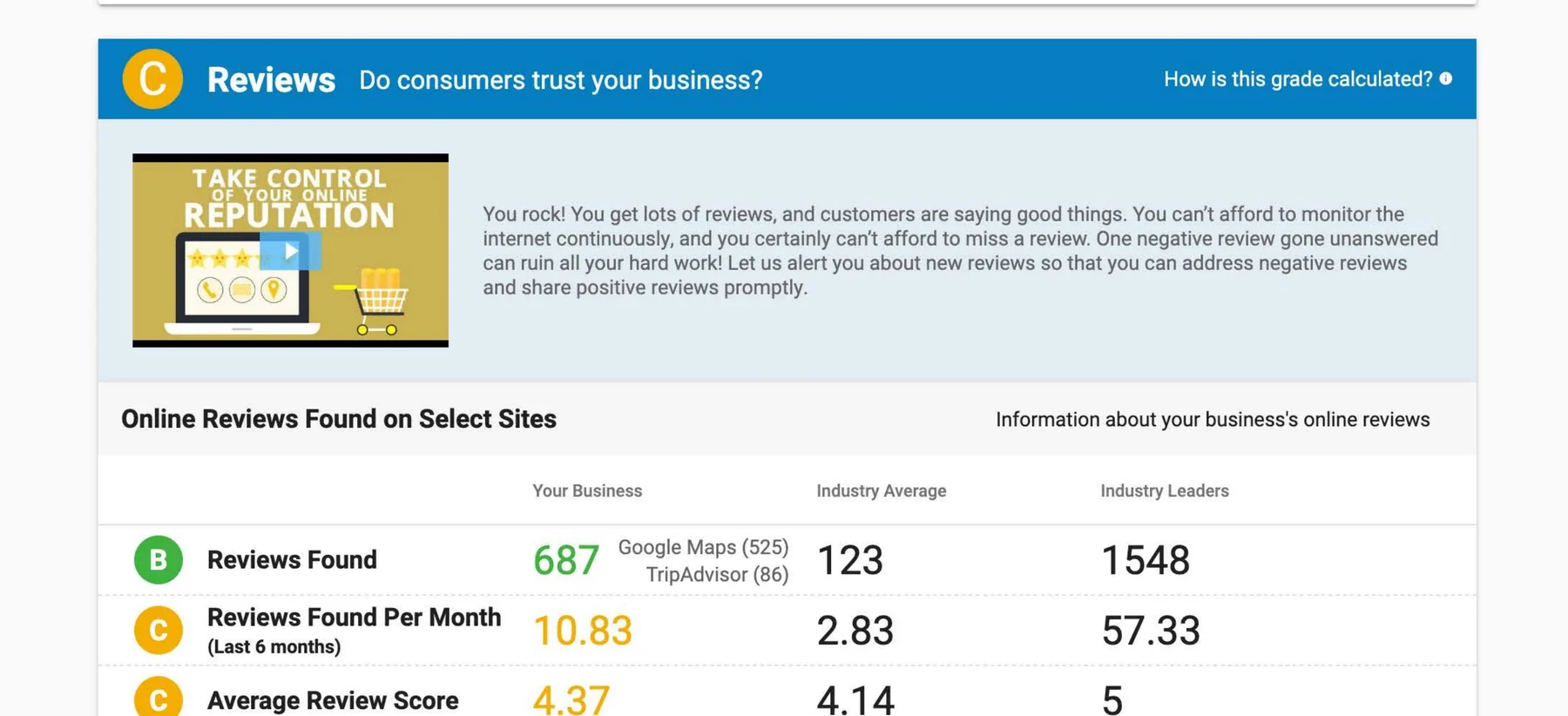 Sample Snapshot Report reputation and review benchmark analysis