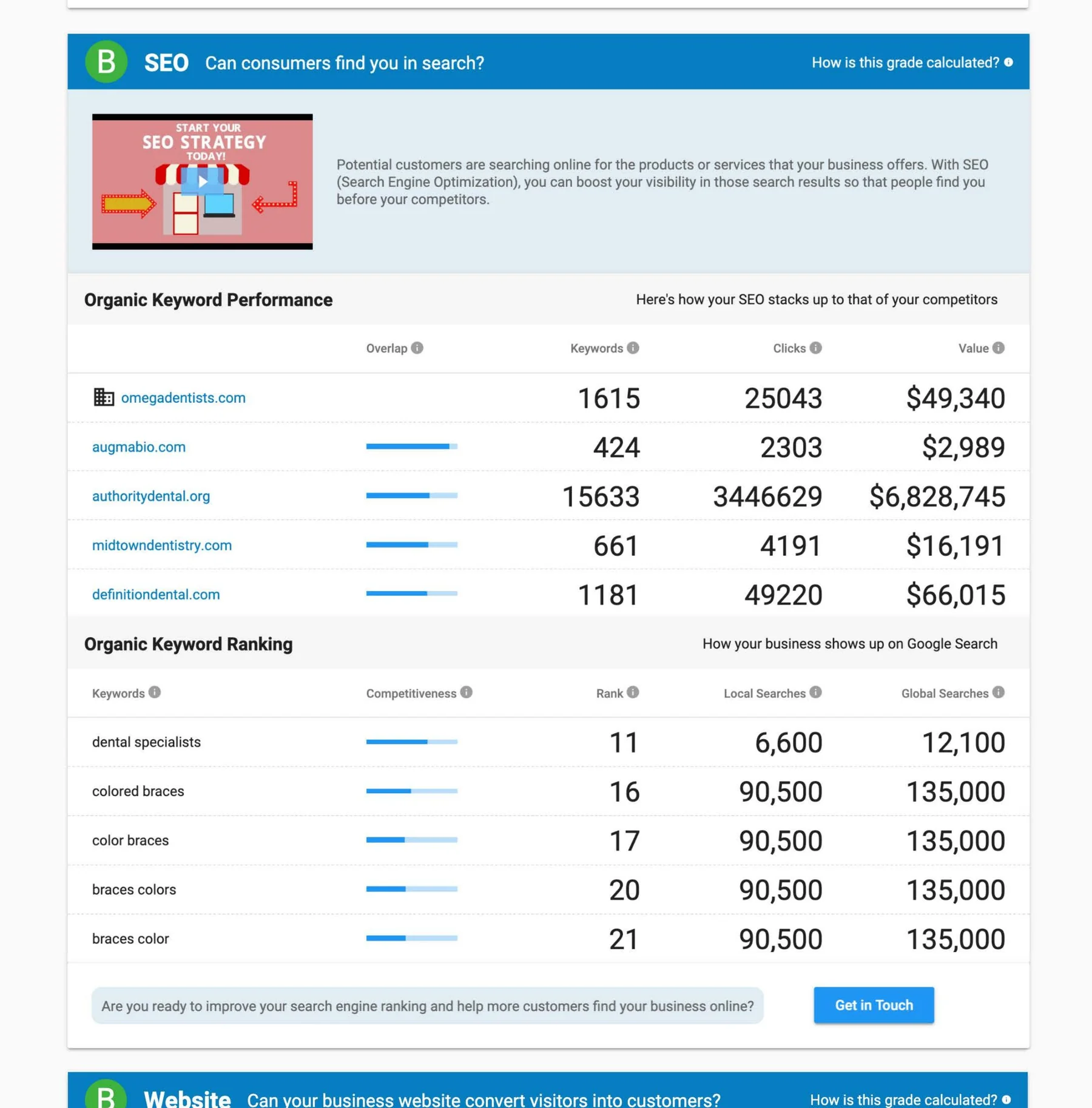 Sample Snapshot Report organic keyword performance and ranking analysis