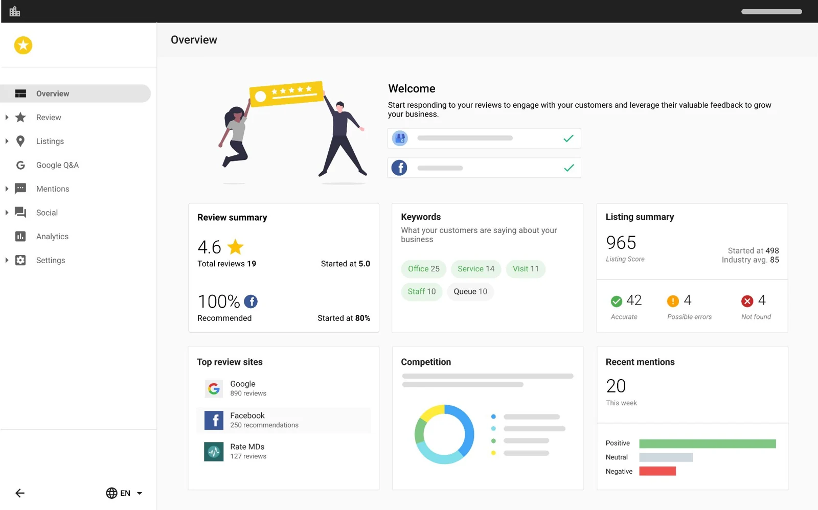 Vendor Reputation AI reviews dashboard example