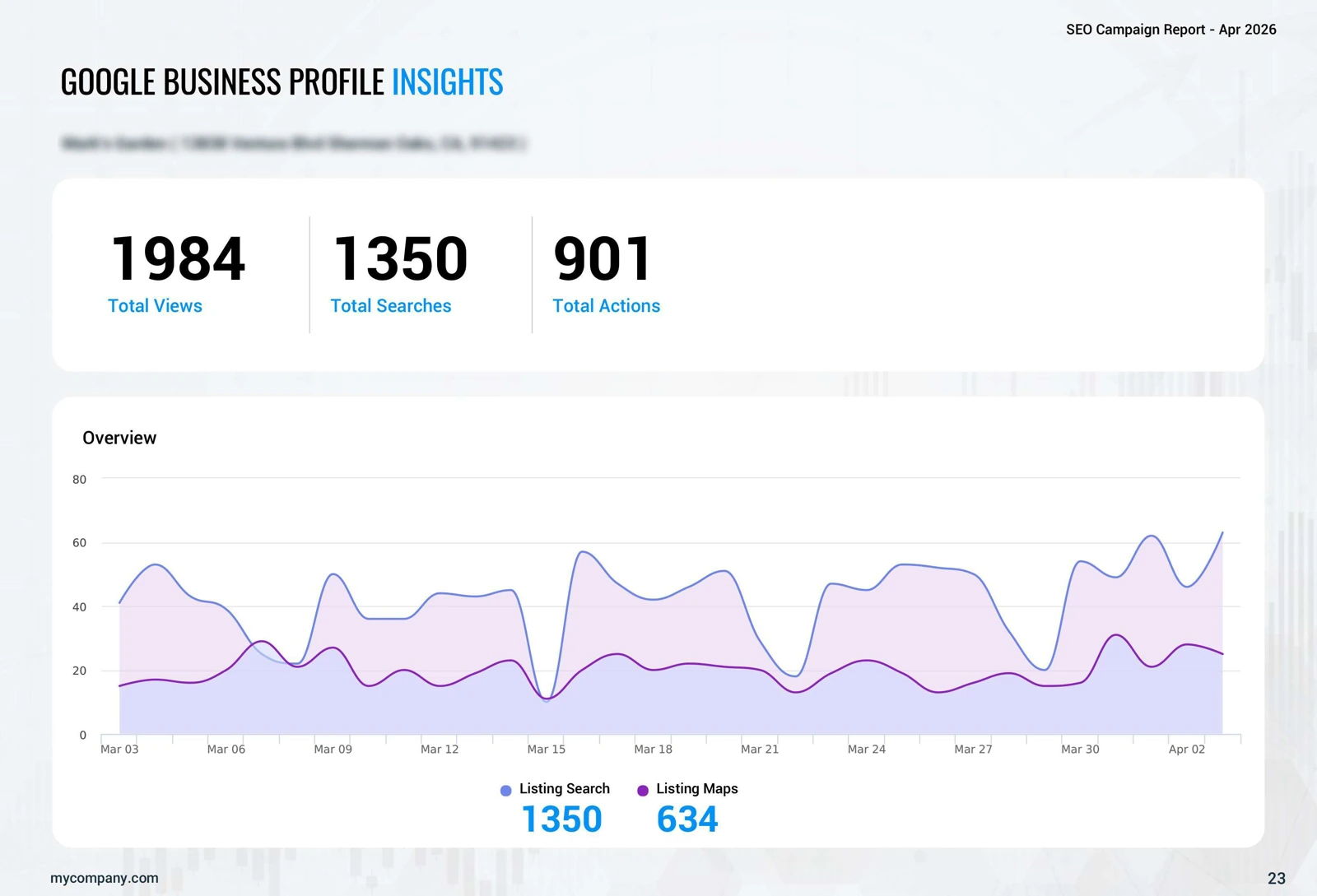 Actual April 2026 vendor sample report showing Google Business Profile insights